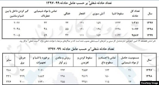 نمودار ۱