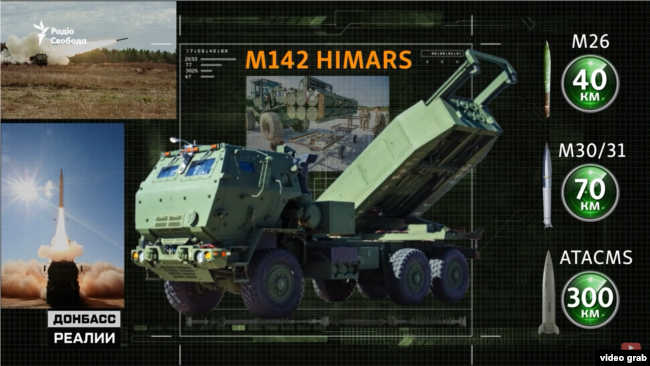 Реактивні системи залпового вогню HIMARS мають можливість стріляти залпом на відстані до 120 кілометрів та одиночними ракетами на відстань до 300 кілометрів