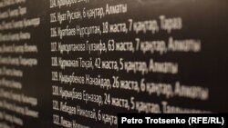 Фрагмент составленного Азаттыком списка погибших во время Январских событий в Казахстане