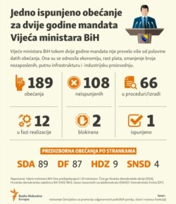 Bosnia-Herzegovina - Councile of Ministers promises in 2021, infographic, 3Jan2021