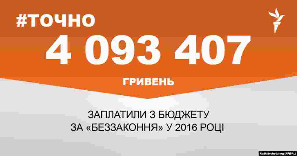 ДЖЕРЕЛО ІНФОРМАЦІЇ Сторінка проекту Радіо Свобода&nbsp;#Точно