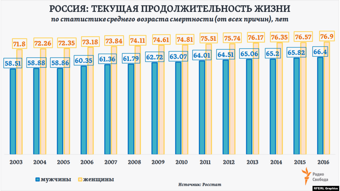 Пенсии по-американски и по-русски. Почему в США не митингуют