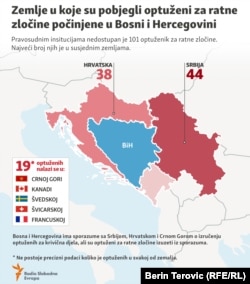Bosnia and Herzegovina, Infographic, Number of persons indicted of war crimes who are not available to judiciary of BiH. September 2022.