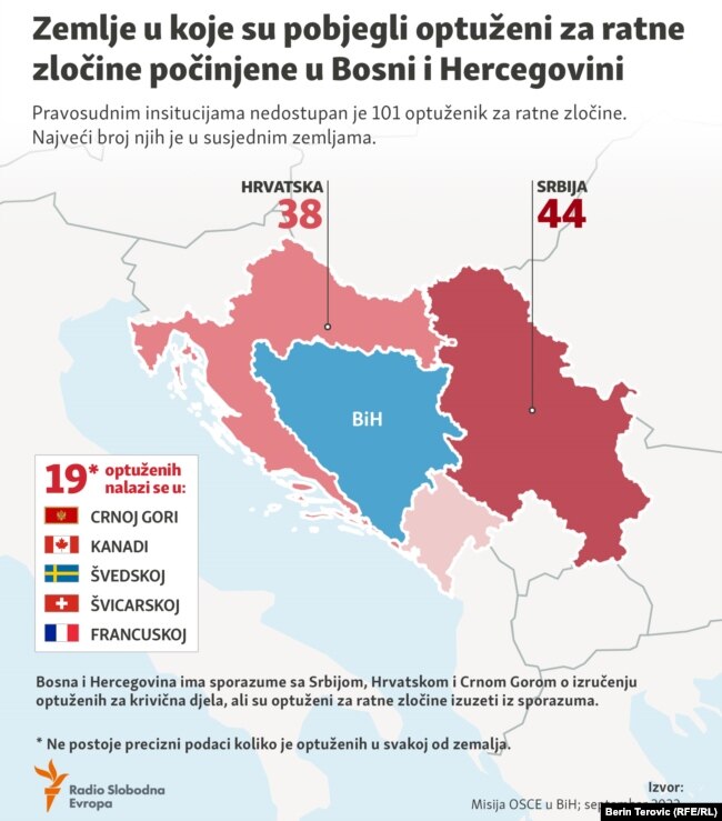 Bosna i Hercegovina, Infografika, Broj optuženih i osuđenih za ratne zločine koji su nedostupni pravosuđu BiH. Septembar 2022.