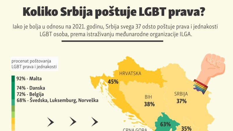 Koliko Srbija poštuje LGBT prava?