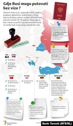 Infografika: Gdje Rusi mogu putovati bez vize?