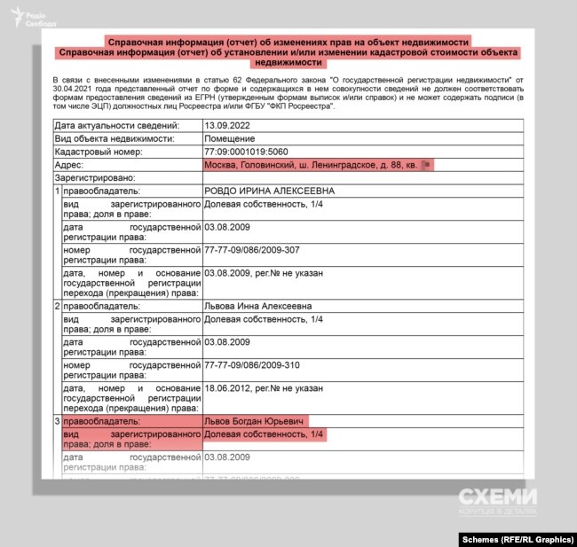 Богдан Львов мав частку у власності квартири в Москві