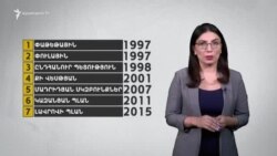 Լավրովի պլան. Ի՞նչ կարգավիճակ է առաջարկվել Արցախի համար բանակցությունների ընթացքում