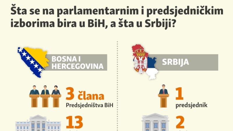 Uporedni pogled na izbore u BiH i Srbiji