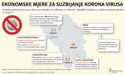 Economic measures to mitigate the effect of the coronavirus