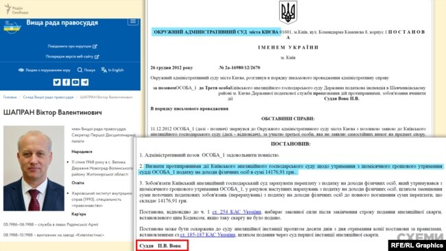 Також Павло Вовк задовольнив прохання ще одного члена ВРП Віктора Шапрана не платити податки з його зарплати – в розмірі 14 тисяч гривень