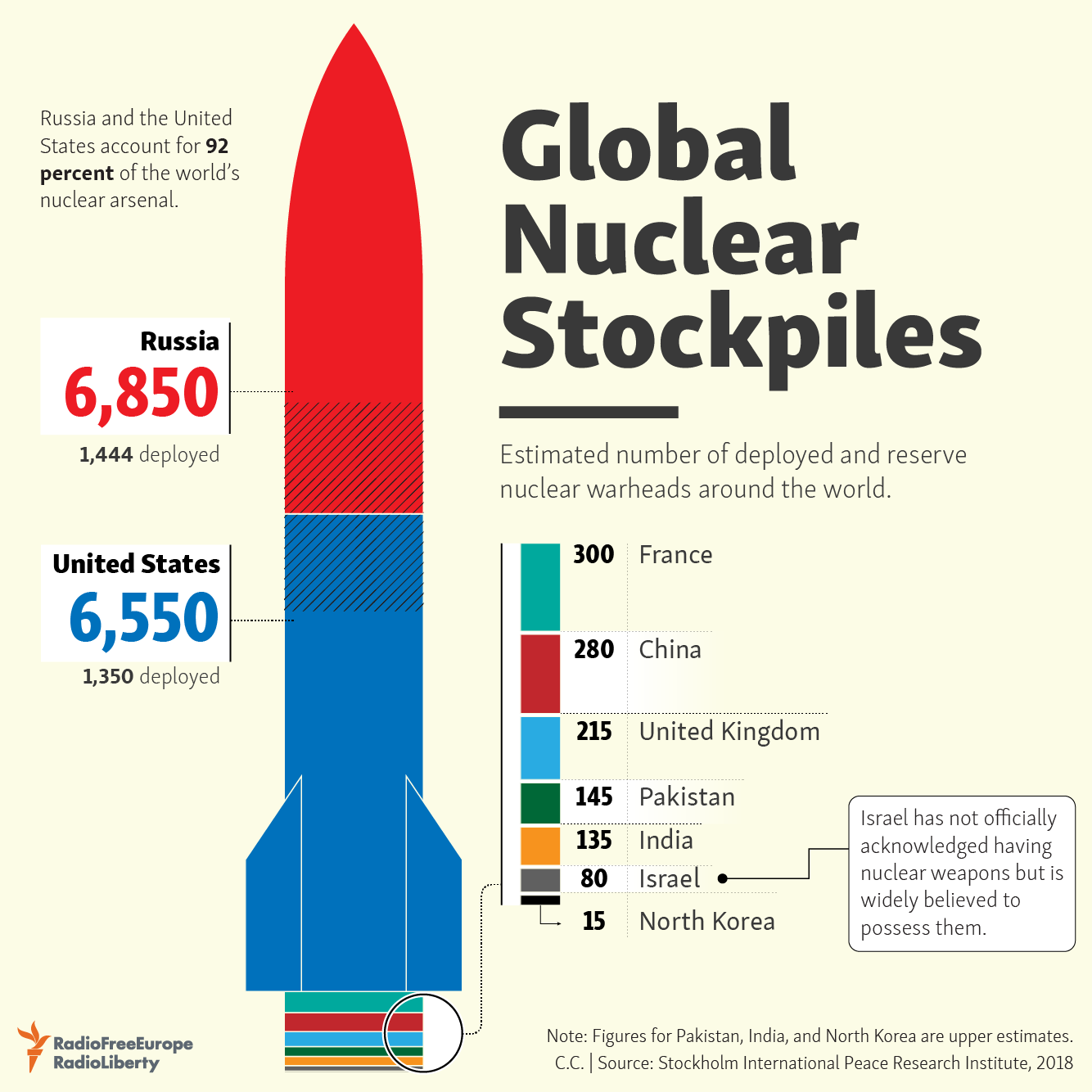 Cunk nuclear weapons