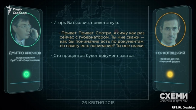 На опублікованих записах телефонних розмов бізнесмена Крючкова чути також голос, схожий на голос Котвіцького