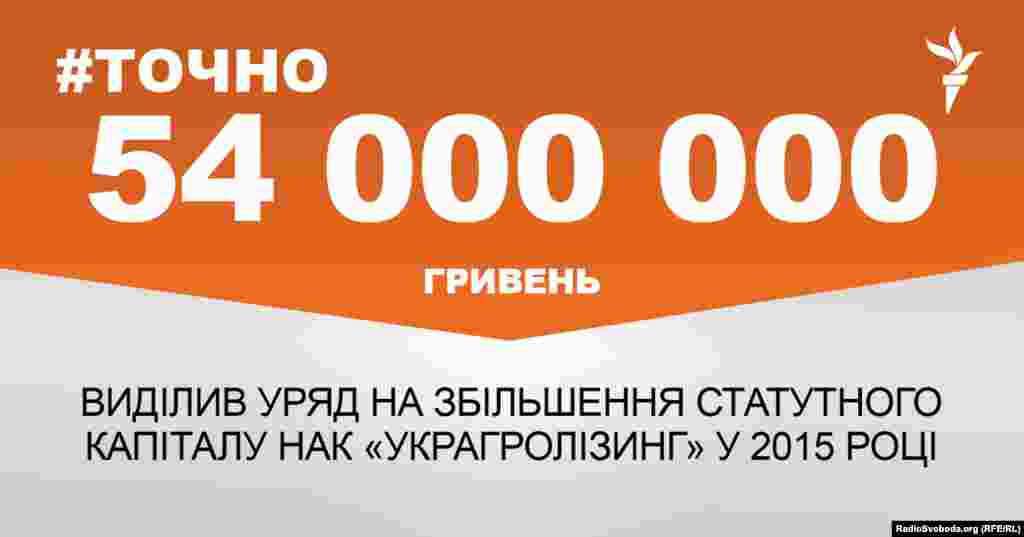 ДЖЕРЕЛО ІНФОРМАЦІЇ Сторінка проекту Радіо Свобода&nbsp;#Точно