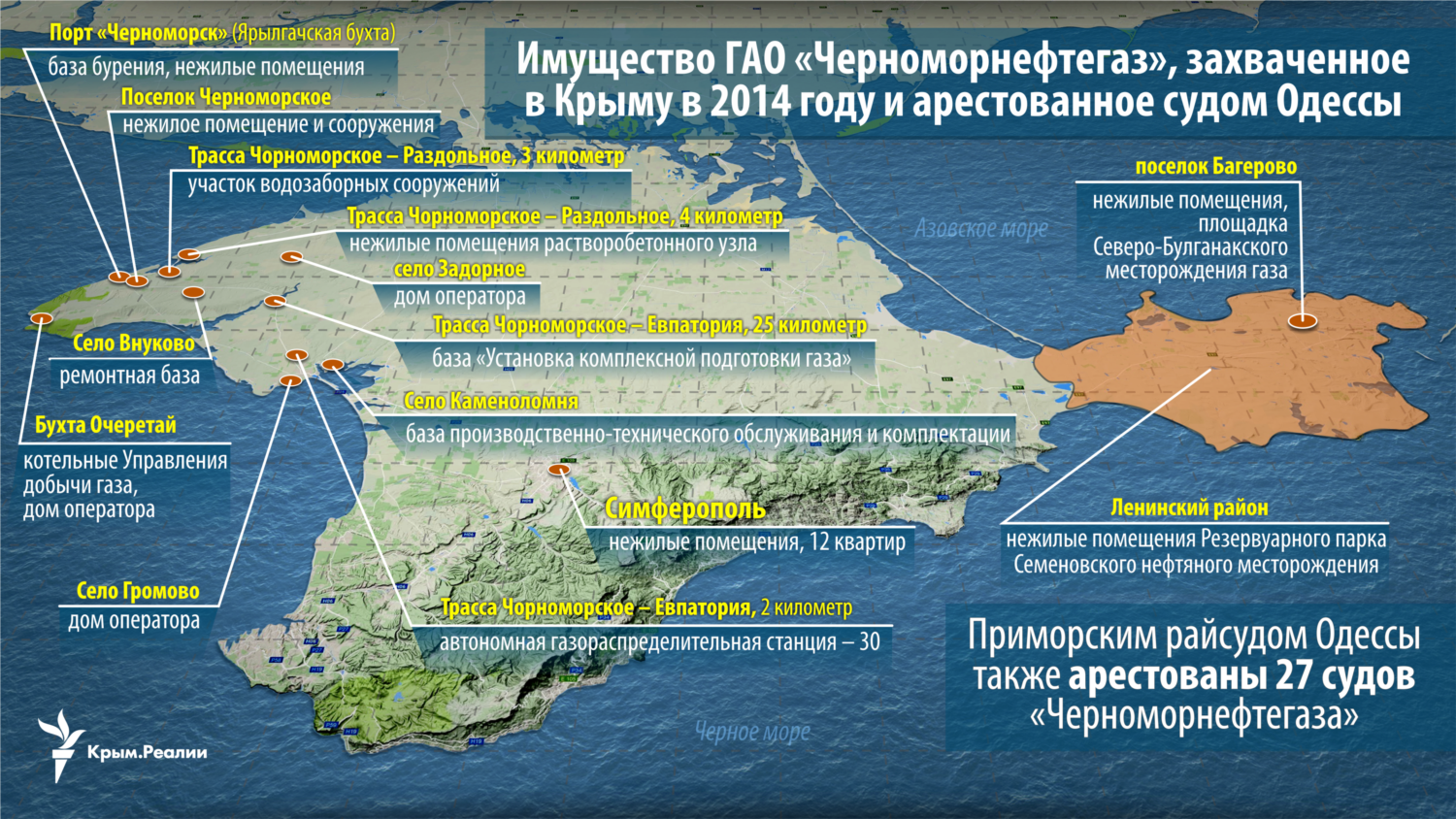 Захваченное в Крыму имущество украинского «Черноморнефтегаза»