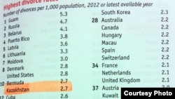 Фотокопия страницы британского издания Economist со статистикой по разводам.