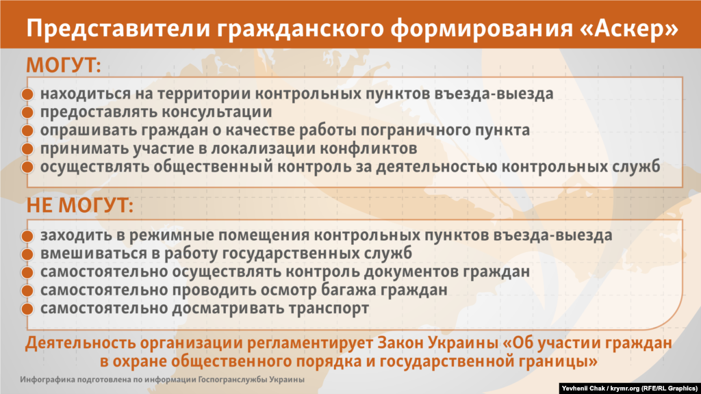 Полномочия представителей гражданского формирования «Аскер»