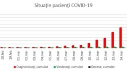 Romania- PDF5 Coronavirus 17/03/2020