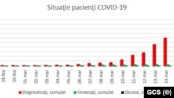 Romania- PDF5 Coronavirus 17/03/2020