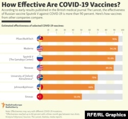 Cât de eficiente sunt vaccinurile pentru Covid-19?