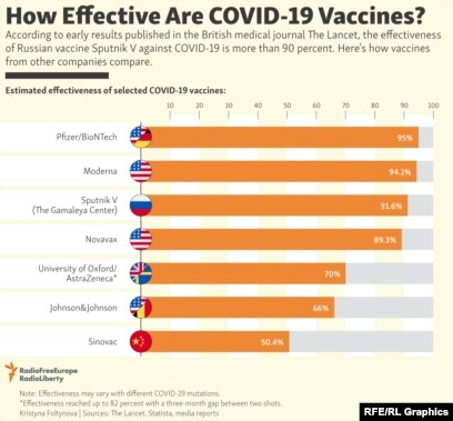 Hungary Approves Russian Coronavirus Vaccine For Use