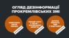 Європа почала війну в Україні, а Німеччина керує Чехією (огляд дезінформації прокремлівських ЗМІ)