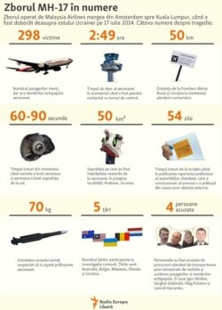 Romania- MH 17