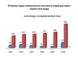 Презентация, подготовленная в рамках кампании «Жизнь без насилия».