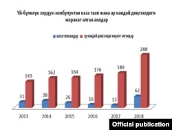 "Зомбулуксуз жашоо" аттуу өнөктүктө көрсөтүлгөн презентация.