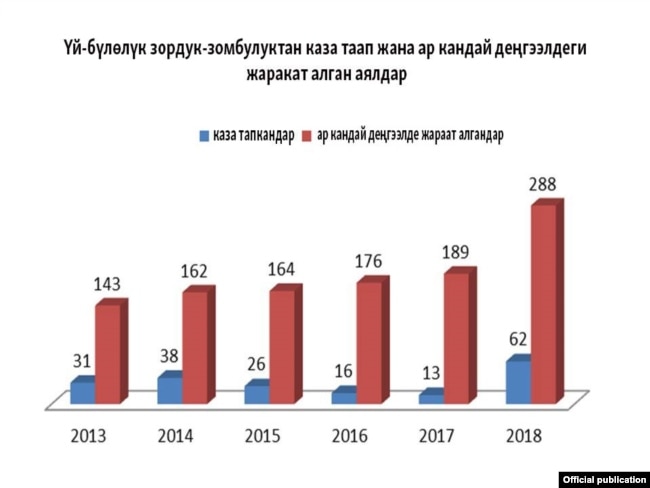 Презентация, подготовленная в рамках кампании «Жизнь без насилия».