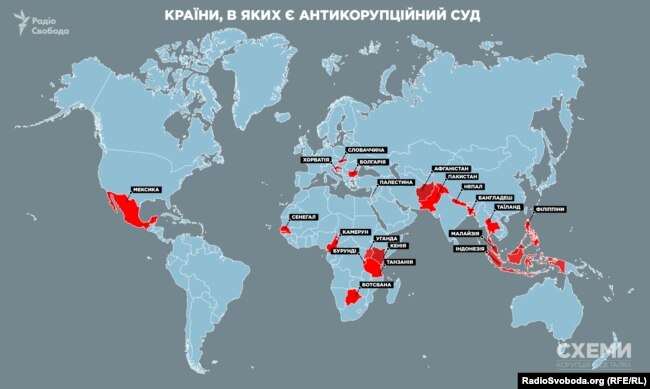 В яких країнах створено антикорупційний суд (за інформацією Anti-Corruption resourse centre)