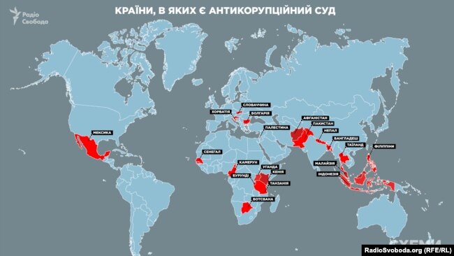 В яких країнах створено антикорупційний суд (за інформацією Anti-Corruption resourse centre)