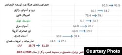 بهبود برابری جنسیتی در محیط کسب و کار