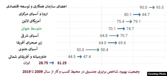 بهبود برابری جنسیتی در محیط کسب و کار