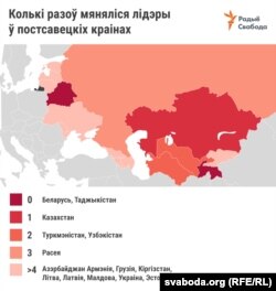 Як зьмяняліся прэзыдэнты ў 15 постсавецкіх дзяржавах (без уліку часовых выканаўцаў абавязкаў)