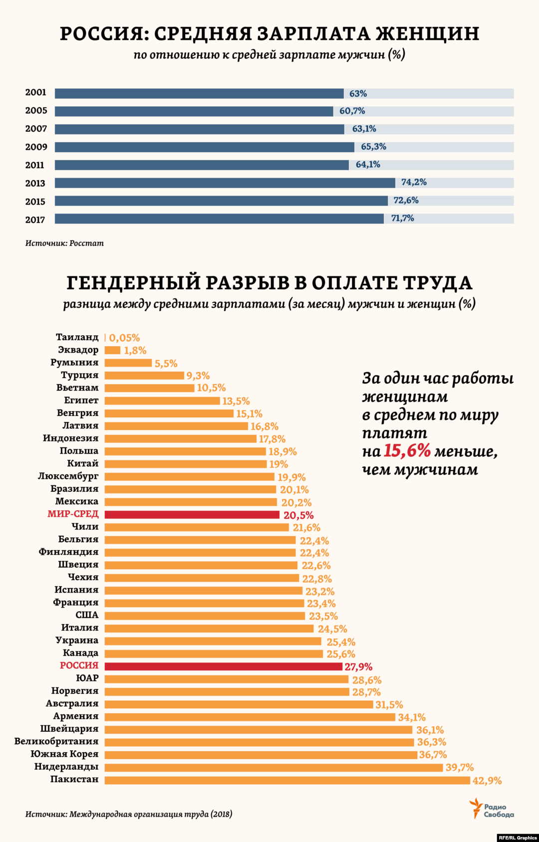 соотношение мужчин и женщин измен процентное фото 62