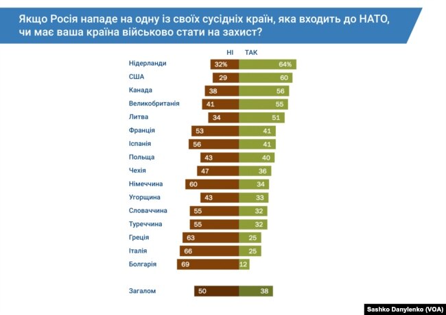 Дані дослідження Pew Research Center