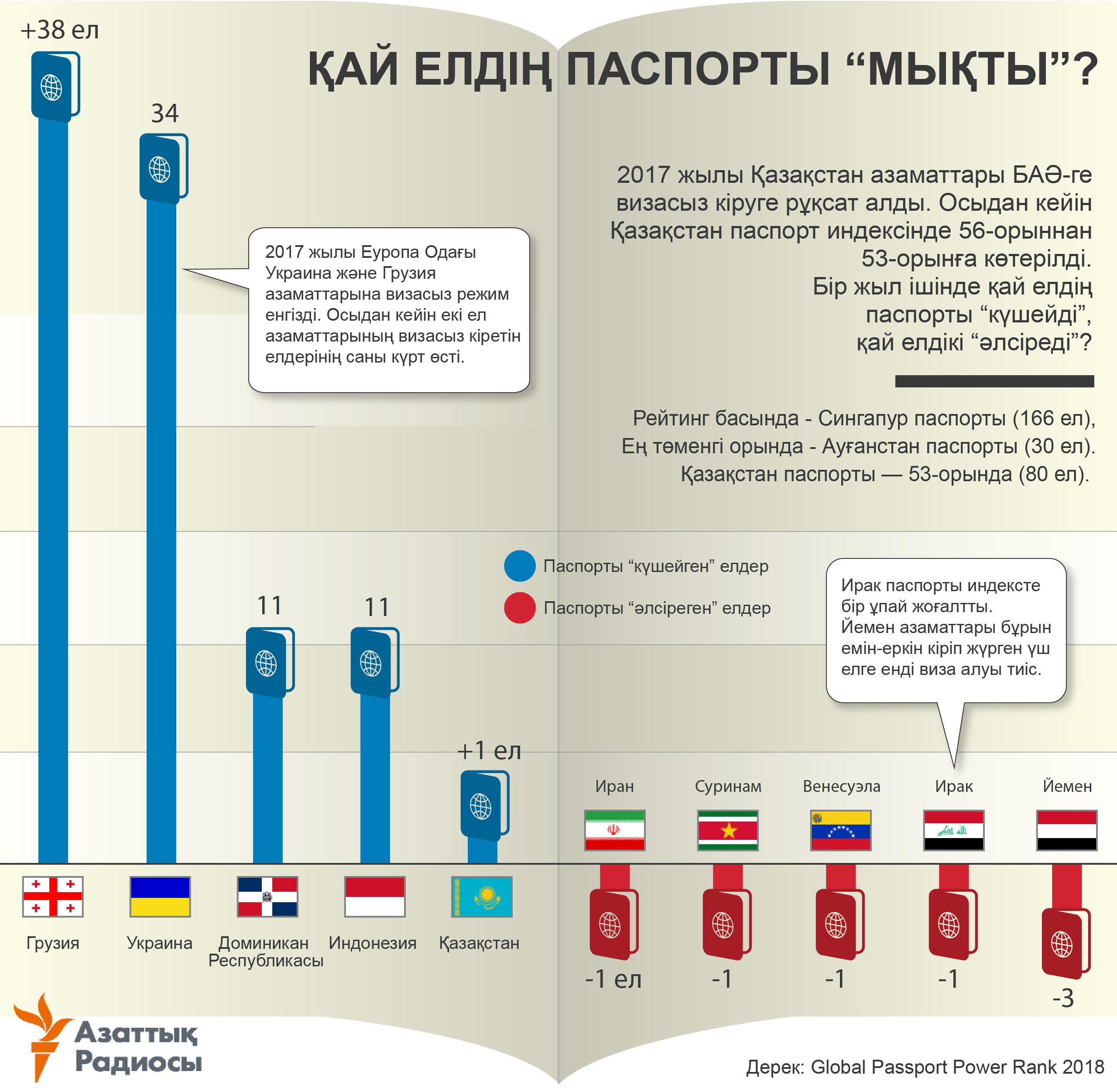 infographic about index