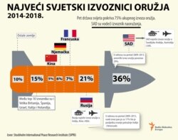 infographic world arms exporters cover