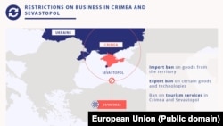 Infografic al Uniunii Europene care explică sancțiunile aplicate Rusiei ca urmare a anexării peninsulei Crimeea în 2014.