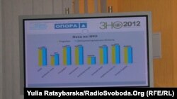 Дані щодо ЗНО у Дніпропетровській області, 7 червня 2012. Найменша явка – на тест з російської мови і всесвітньої історії