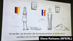 Prezentarea raportului Băncii Mondiale 