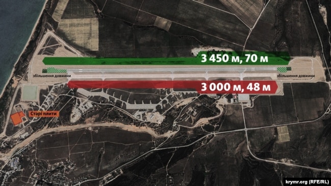 Порівняння старої та нової злітно-посадкової смуги на аеродромі Бельбек