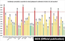 Romania - covid cases per 1.000 inhabitants