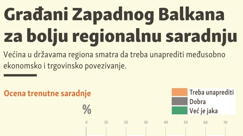 Građani Zapadnog Balkana za bolju regionalnu saradnju