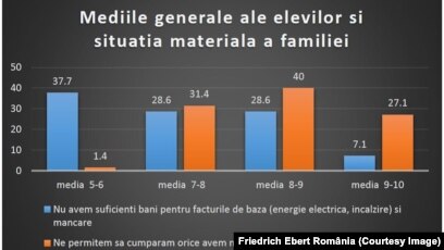 SÄƒrac È™i DeÈ™tept In Sectorul 1 Al Capitalei RÄƒzboi Intre Pnl È™i Usr Din Cauza Burselor