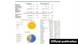 Жогорку технологиялар паркынын 2021-жылдын алгачкы тогуз айынын отчету.