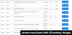 Situația centrelor de vaccinare din județul Brașov