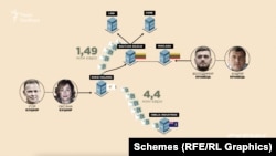 Хто є власником Obelia Industries Inc. та звідки ця фірма акумулювала доходи, з публічним джерел встановити неможливо