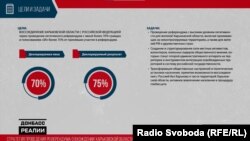 Кадр з російської презентації про проведення псевдореферендуму на окупованій Харківщині